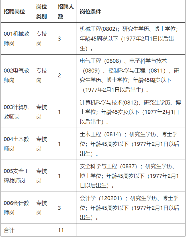江西工業(yè)工程職業(yè)技術(shù)學(xué)院2023年公開招聘博士研究生公告