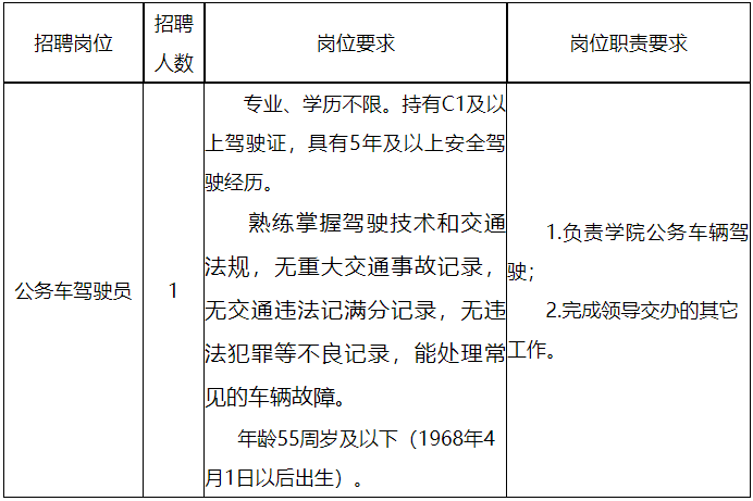 江西交通職業技術學院2023年第二次招聘勞務派遣 人員公告