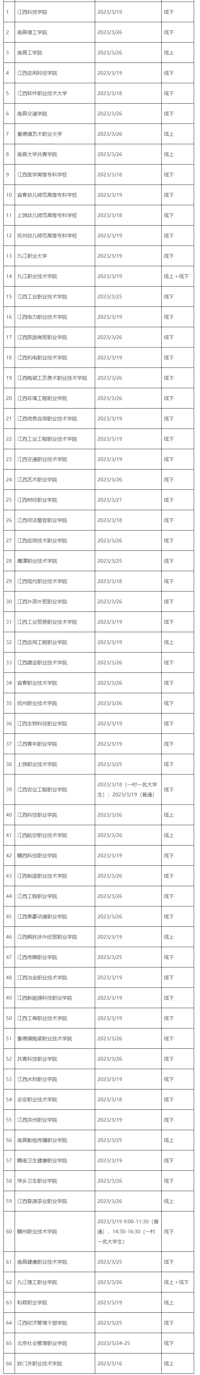 2023年南昌高職單招各高校考試時(shí)間和組考方式匯總
