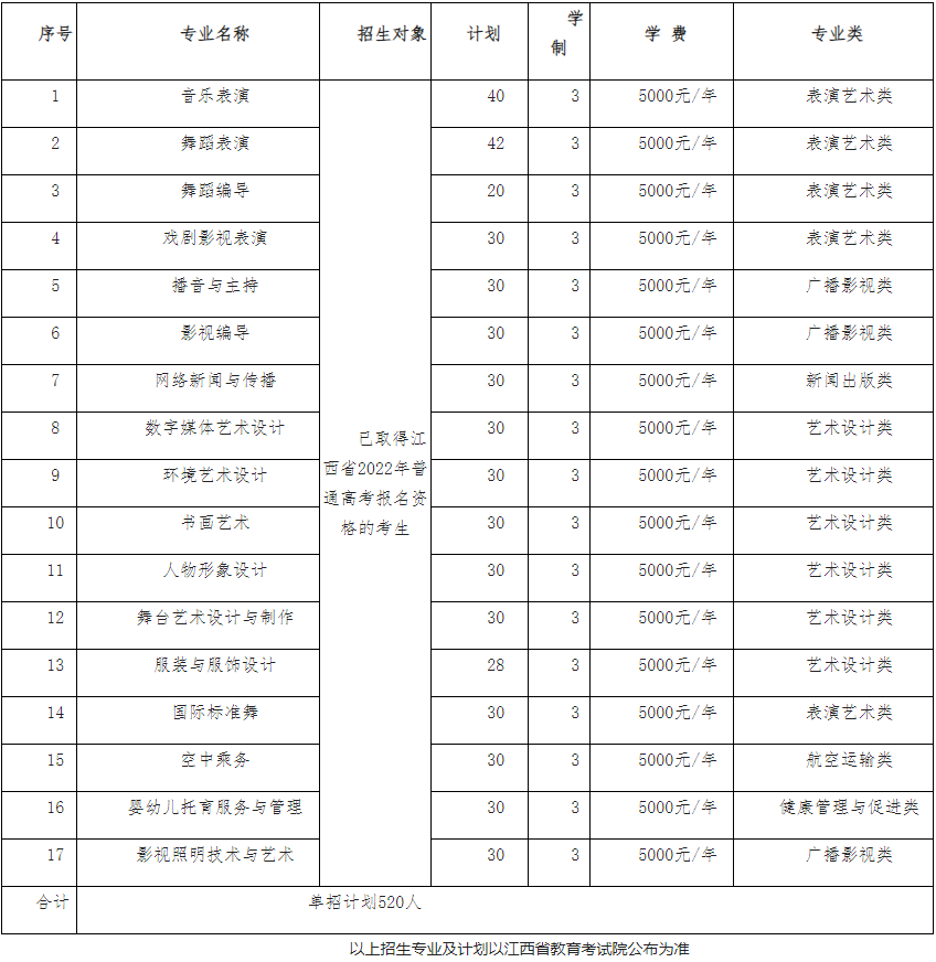 2022年江西藝術職業學院單招簡章