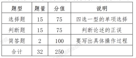 江西工業(yè)貿(mào)易職業(yè)技術學院考試大綱
