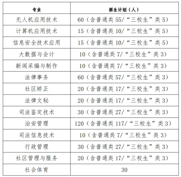 江西司法警官職業(yè)學(xué)院高職單招