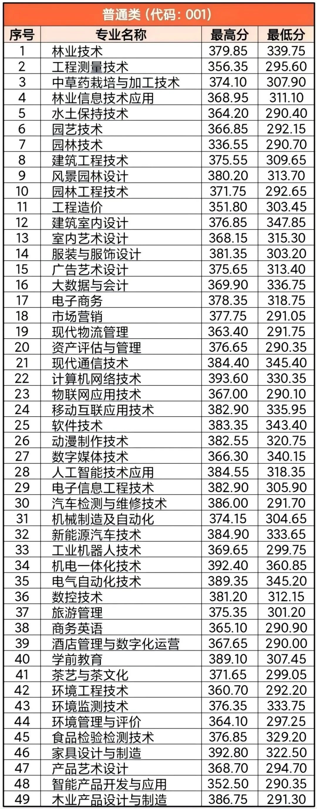 江西高職單招網