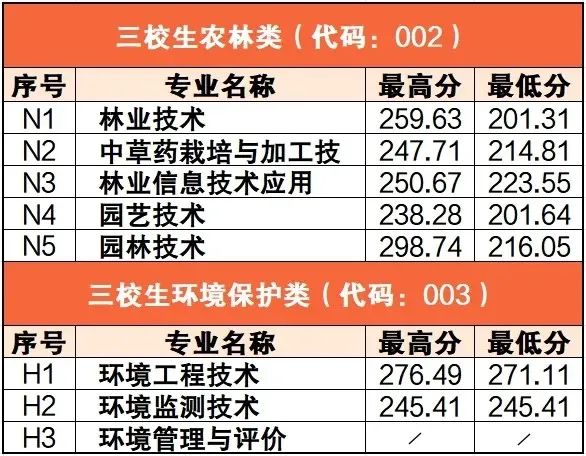 江西高職單招網