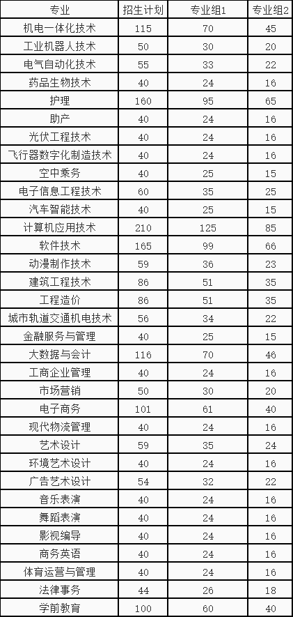 江西單招
