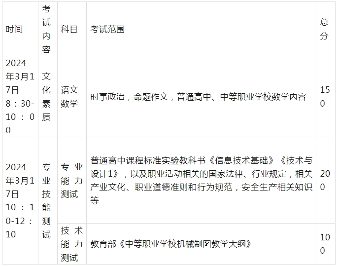 江西高職單招網