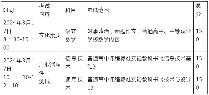 江西高職單招網