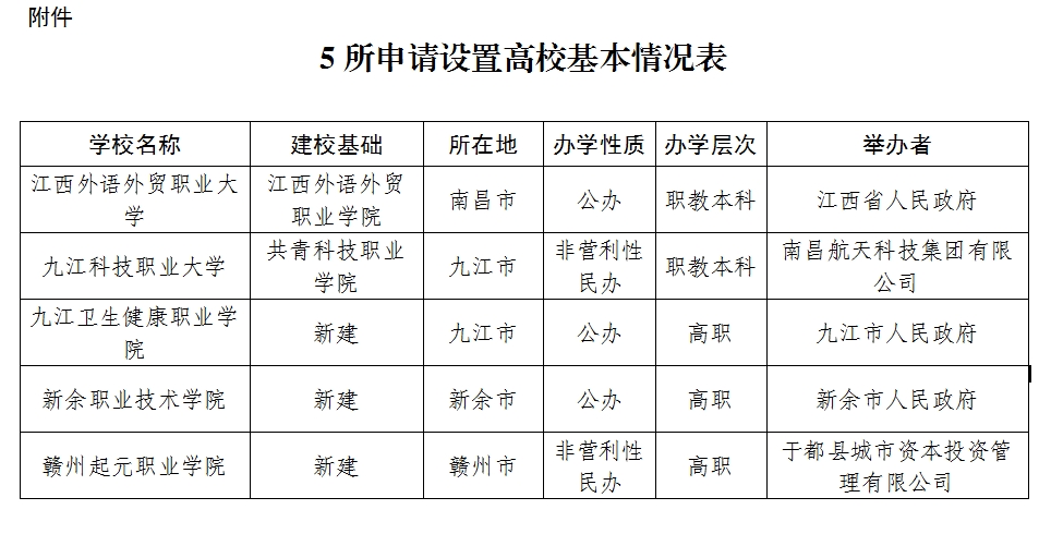 江西高職單招網(wǎng)