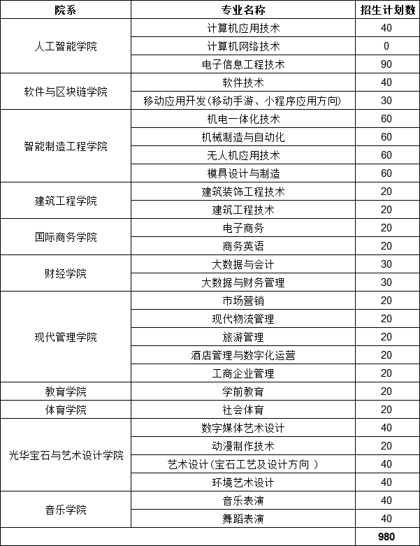 江西應用科技學院單招