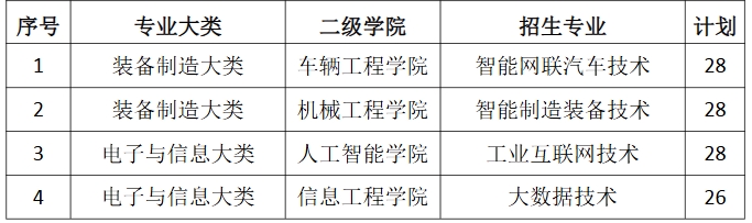 江西機(jī)電職業(yè)技術(shù)學(xué)院?jiǎn)握? style=