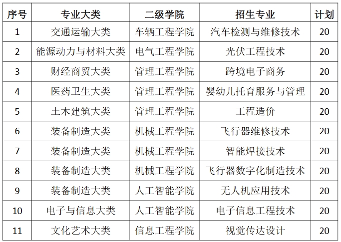 江西機(jī)電職業(yè)技術(shù)學(xué)院?jiǎn)握? style=