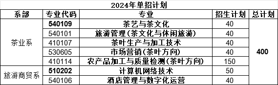 江西婺源茶業職業學院單招