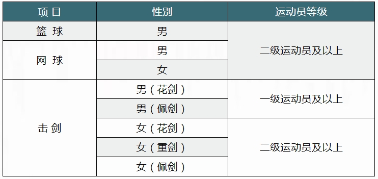 江西高職單招網
