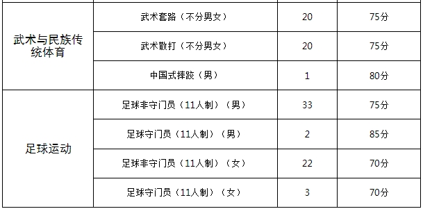 江西高職單招網(wǎng)