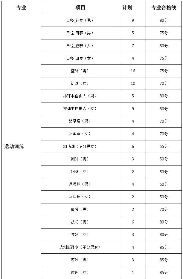 江西高職單招網(wǎng)