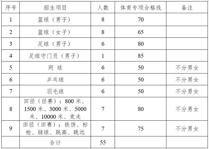 江西高職單招網
