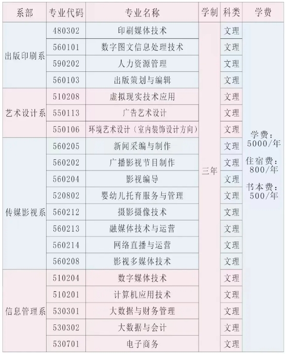 江西傳媒職業學院單招