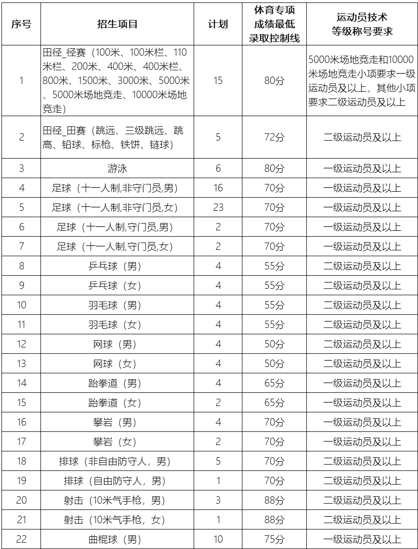江西高職單招網
