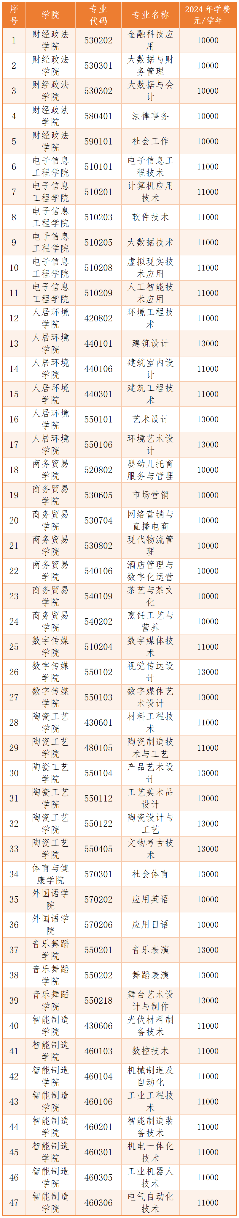 江西高職單招網