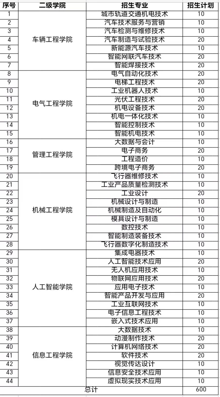 江西機電職業技術學院單招