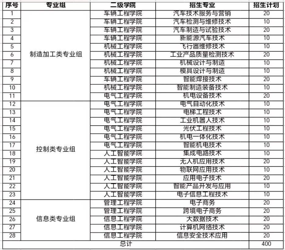 江西機電職業技術學院單招