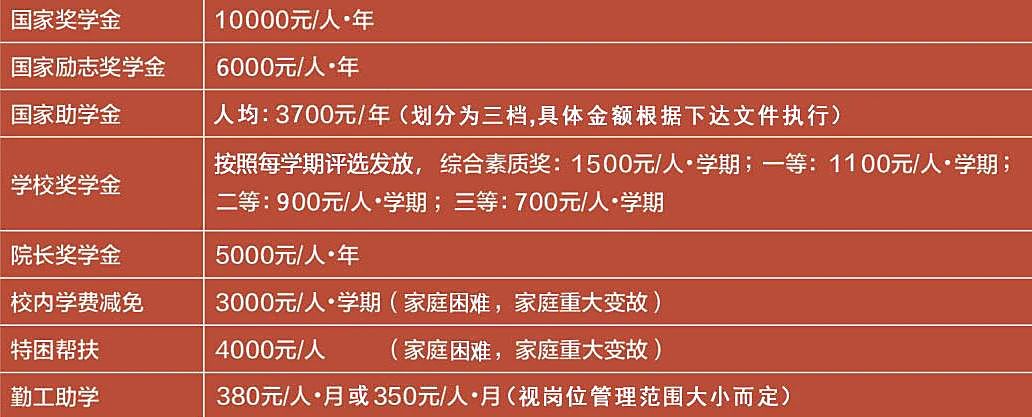 江西工業(yè)貿(mào)易職業(yè)技術(shù)學(xué)院?jiǎn)握? style=