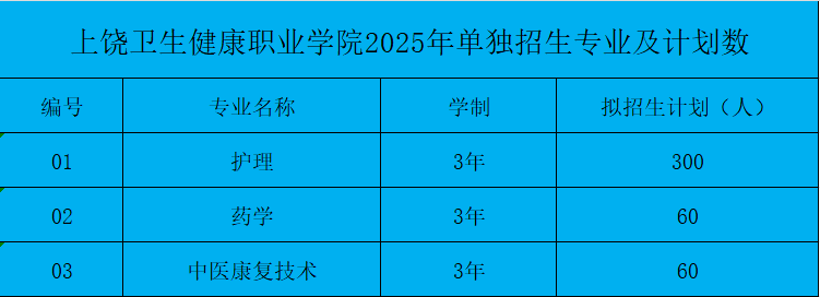 江西高職單招網(wǎng)