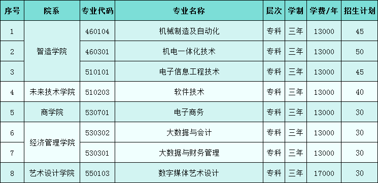 江西高職單招