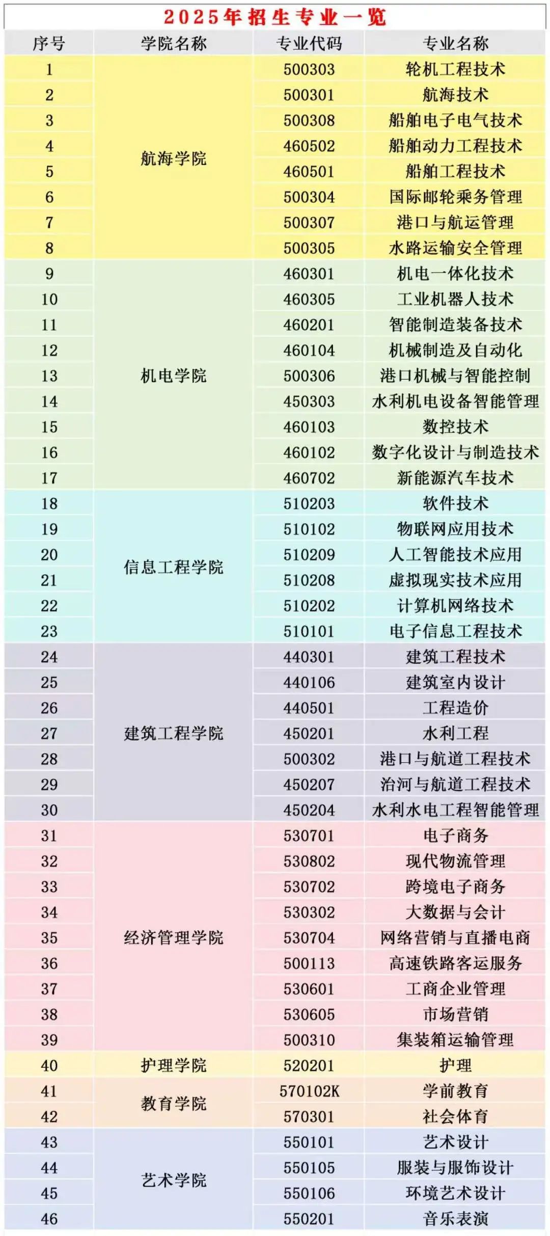 江西高職單招網(wǎng)