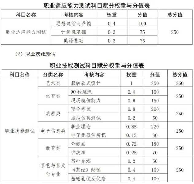江西旅游商貿(mào)職業(yè)學(xué)院單招