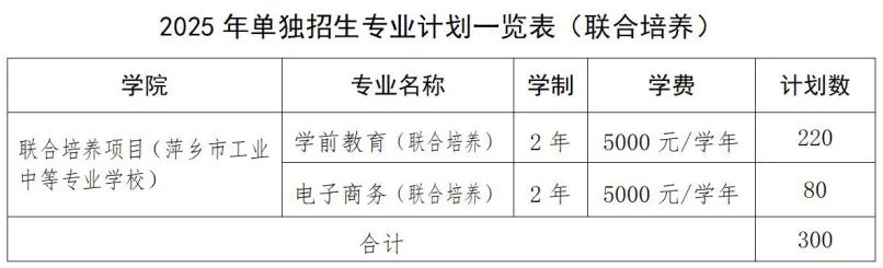 江西旅游商貿(mào)職業(yè)學(xué)院單招