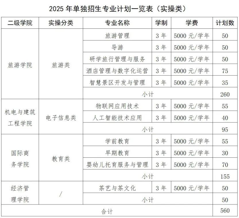 江西旅游商貿(mào)職業(yè)學(xué)院單招