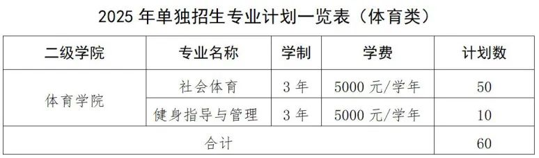 江西旅游商貿(mào)職業(yè)學(xué)院單招