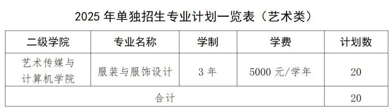 江西旅游商貿(mào)職業(yè)學(xué)院單招