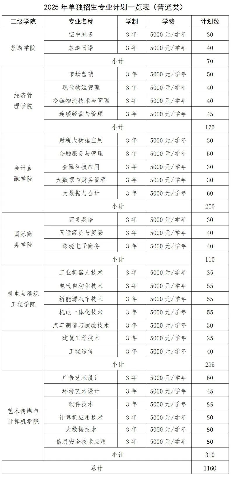 江西旅游商貿(mào)職業(yè)學(xué)院單招