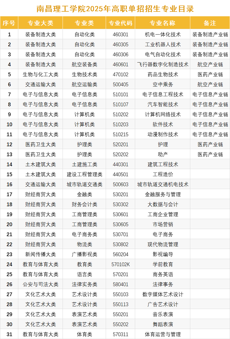 江西高職單招網