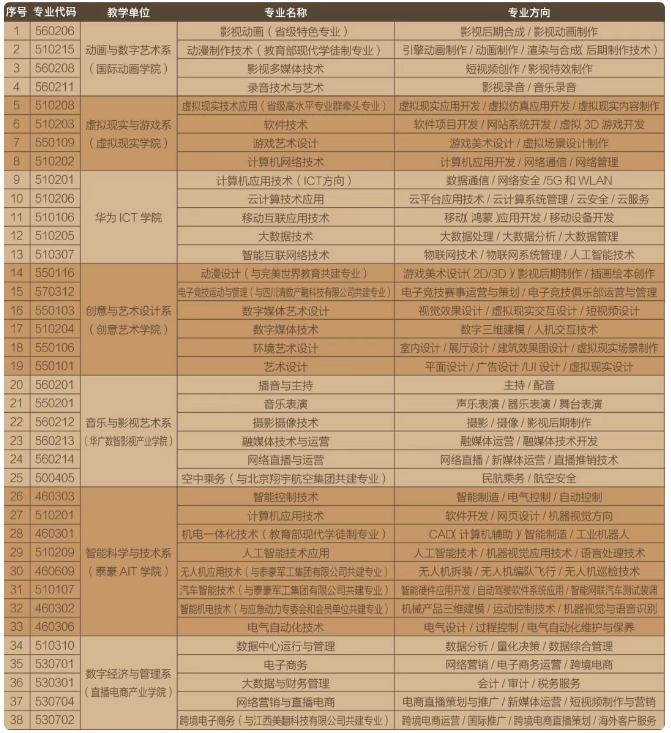 江西高職單招