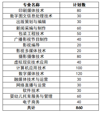 江西傳媒職業學院單招