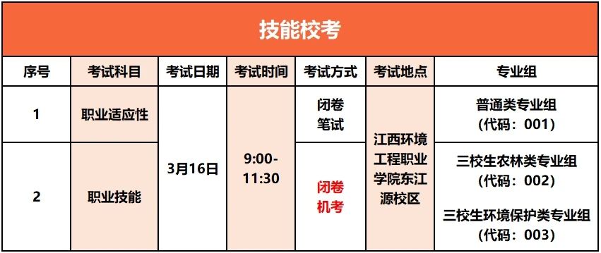 江西環境工程職業學院高職單招