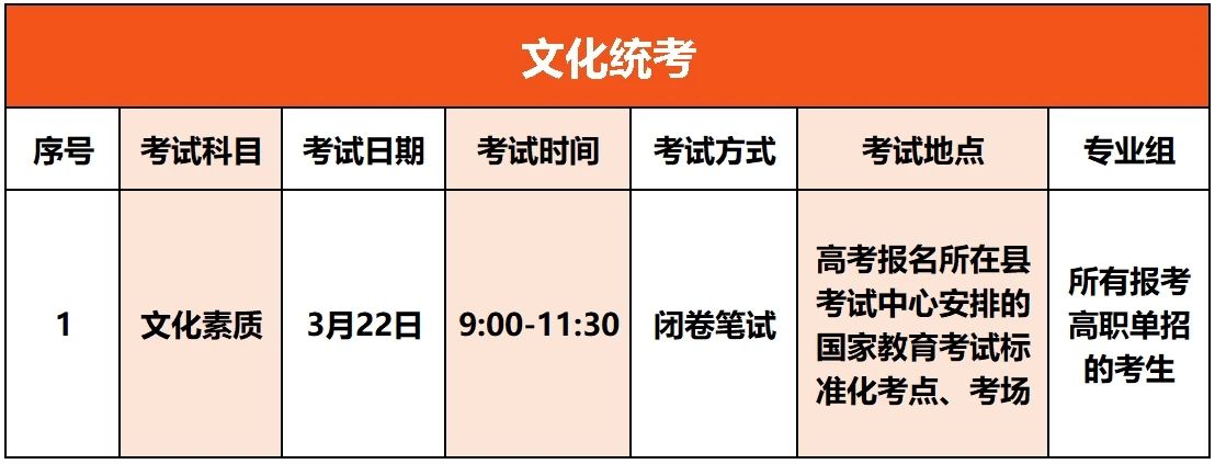 江西環境工程職業學院高職單招