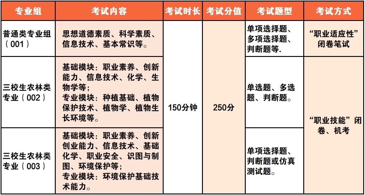 江西環境工程職業學院高職單招