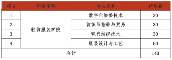 江西工業職業技術學院單招