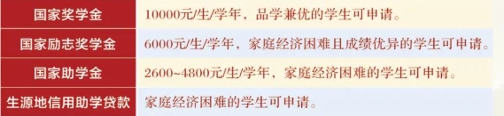 吉安幼兒師范高等專科學校單招
