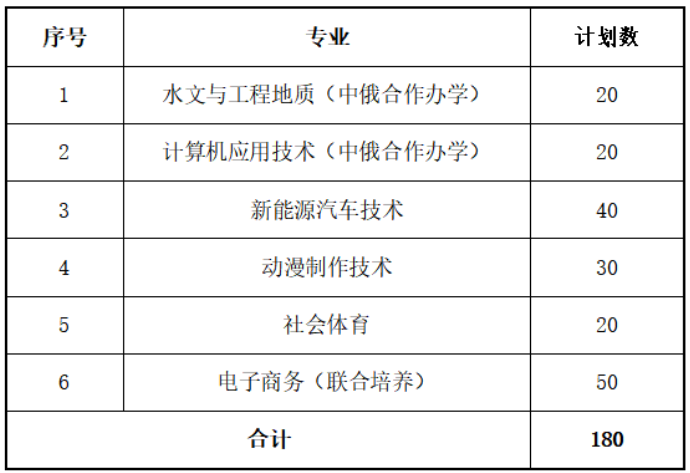 江西應用技術職業學院單招
