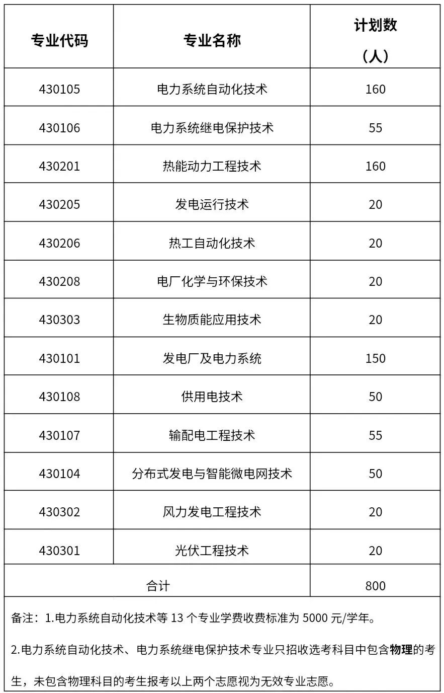 江西高職單招網