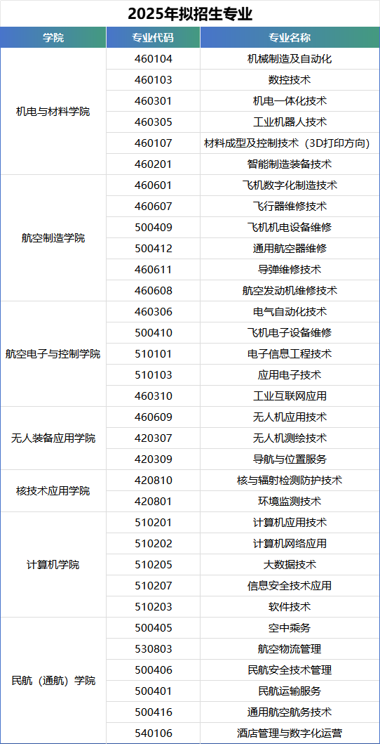 江西高職單招網(wǎng)
