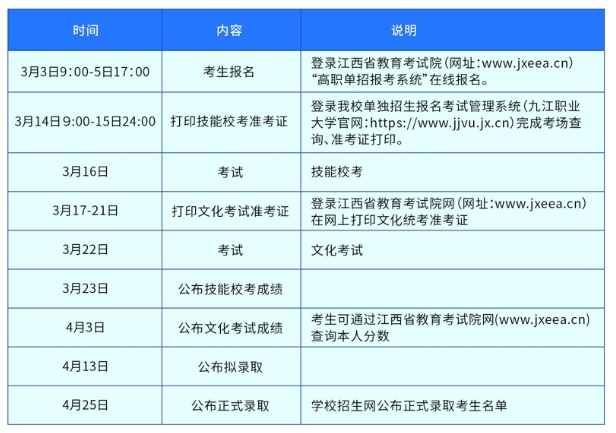九江職業大學單招