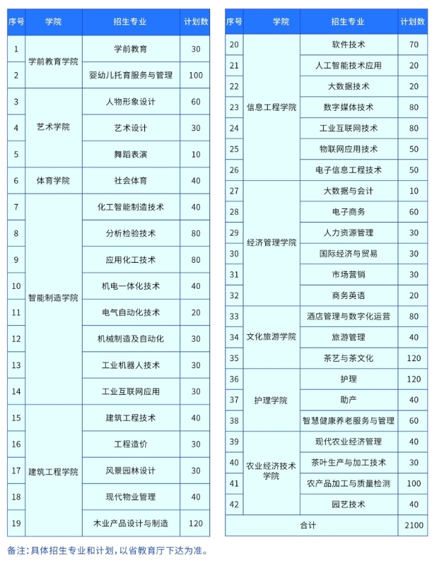 九江職業大學單招