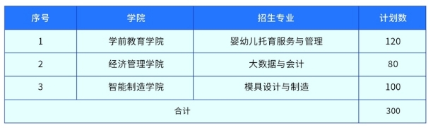 九江職業大學單招