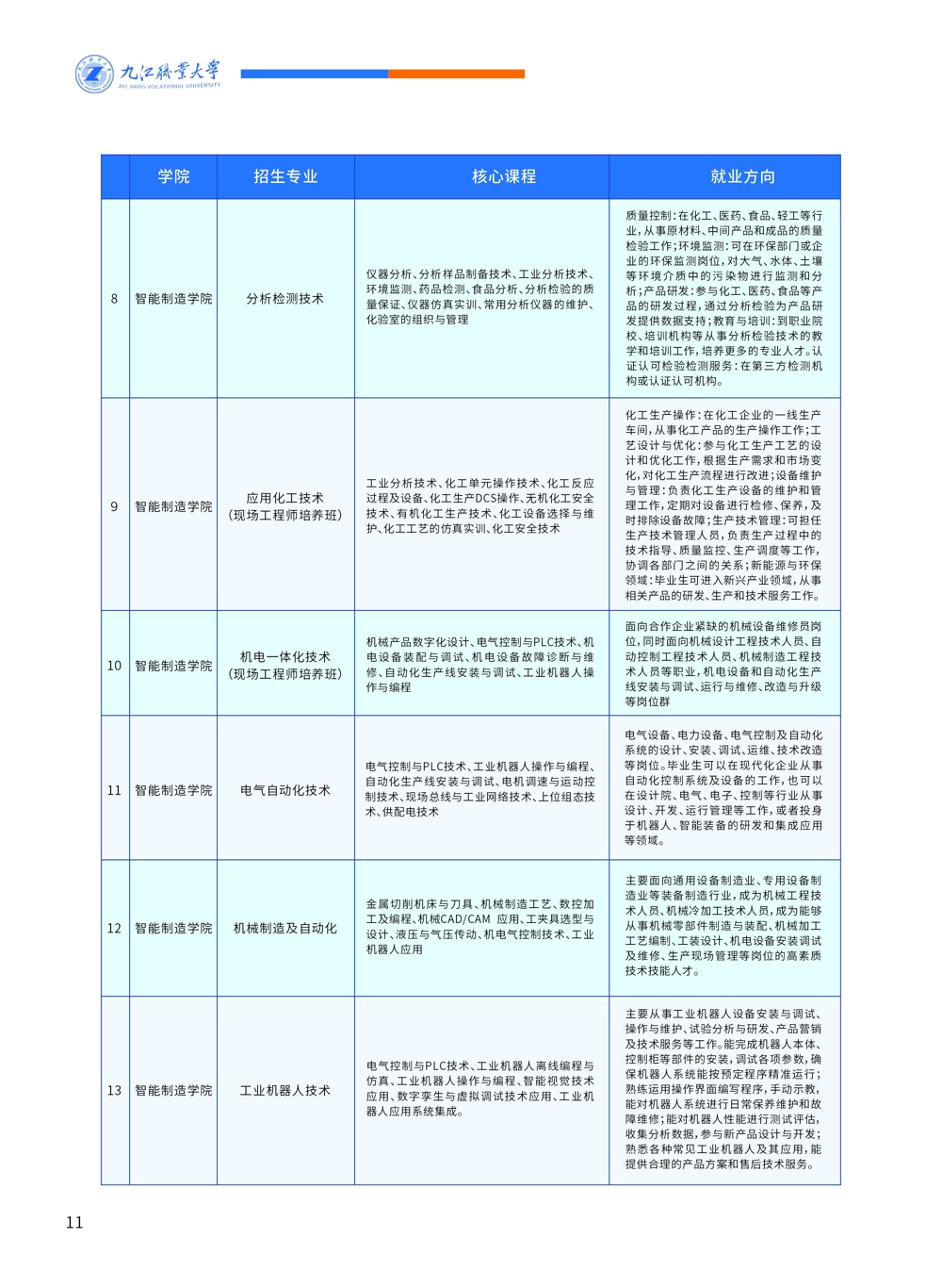 九江職業大學單招